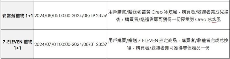 即日起至8月31日，LINE禮物攜手長期合作的五大夥伴：星巴克、麥當勞、必勝客、7-ELEVEN 與酷聖石推出禮物1+1等送禮優惠活動。（圖／LINE台灣提供）