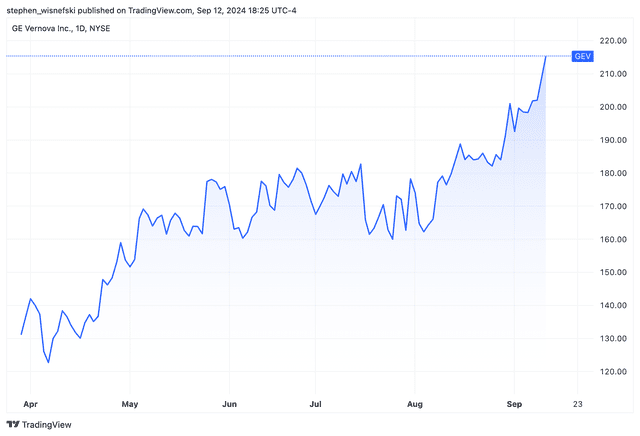 <p>TradingView</p>