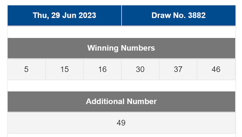 The winning numbers for 29 June 2023's $8 million TOTO Cascade Draw. (Screenshot: Singapore Pools)