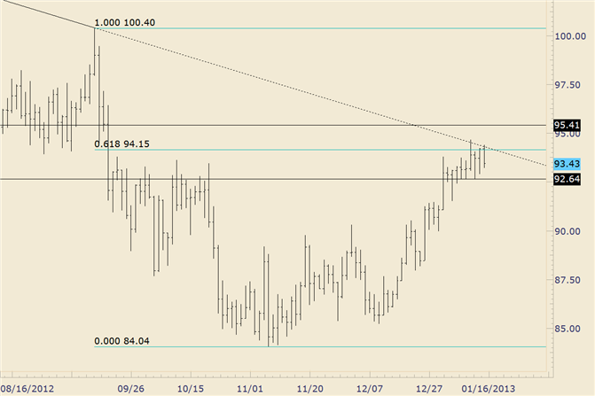 Commodity_Technical_Analysis_Crude_Respects_Resistance_Line_Once_Again_body_crude.png, Commodity Technical Analysis: Crude Respects Resistance Line Once Again