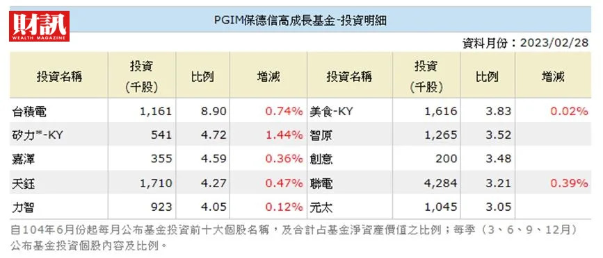 &#x004fdd;&#x005fb7;&#x004fe1;&#x009ad8;&#x006210;&#x009577;&#x0057fa;&#x0091d1;&#x00524d;10&#x005927;&#x006301;&#x0080a1;