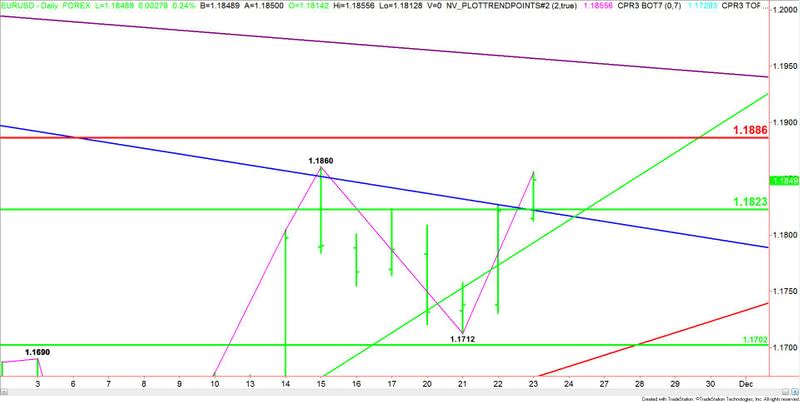 EURUSD