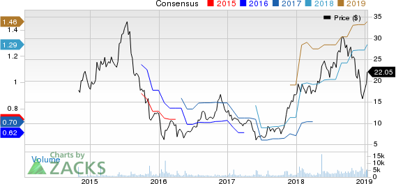 Boot Barn Holdings, Inc. Price and Consensus