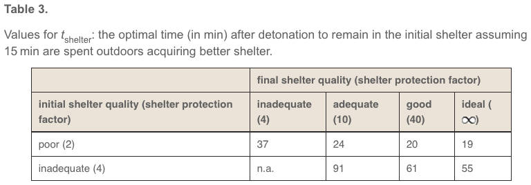 ideal shelter nuclear fallout moving times dillon prsa