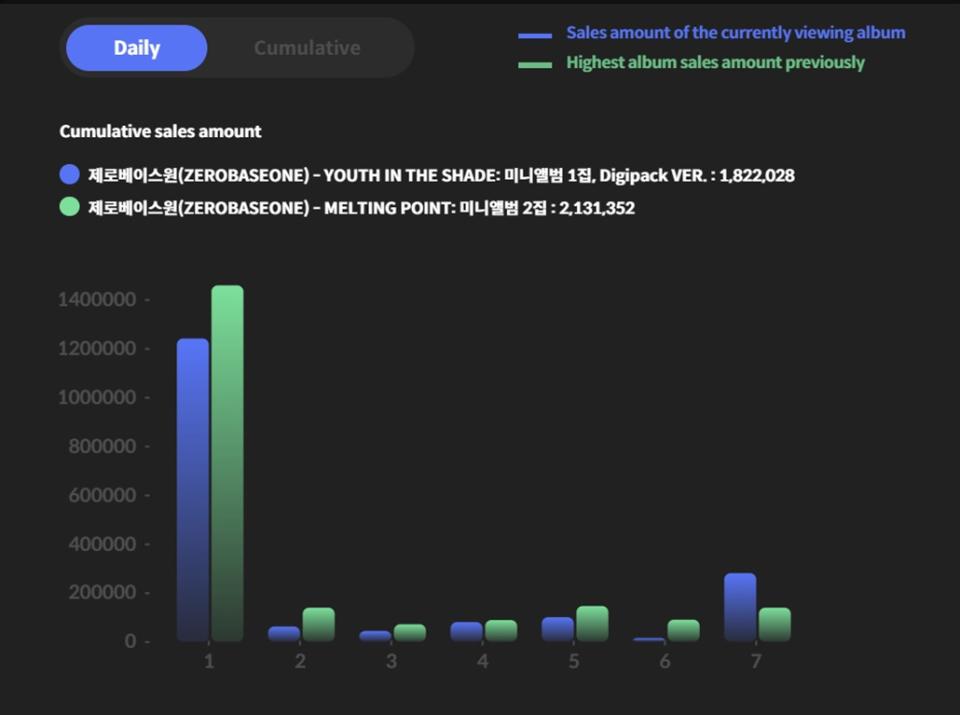 （圖源：Hanteo Chart官網截圖）