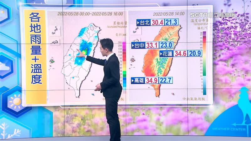 今天最高溫比較類似夏天的感覺，北台灣已經站上了30度。