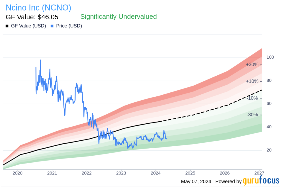 Insider Sale: Chief Product Officer of Ncino Inc (NCNO) Sells Shares