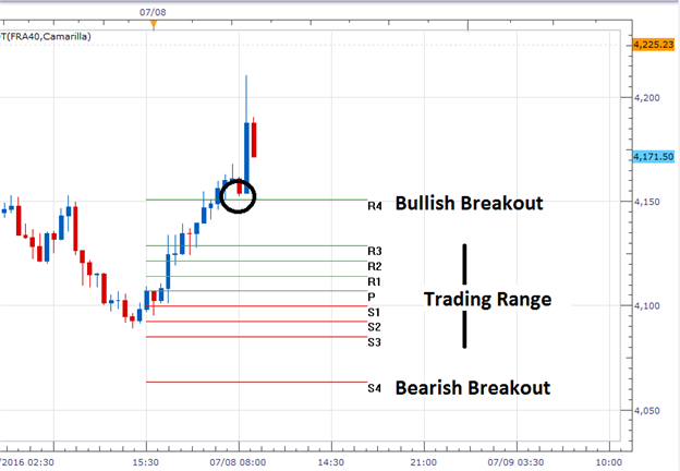 CAC 40 Extends Gains on NFP Data