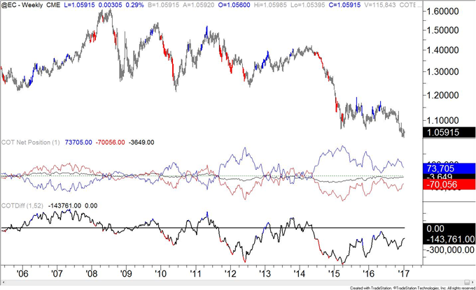 COT-Crude Oil Ownership Profile Similar to July 2014!