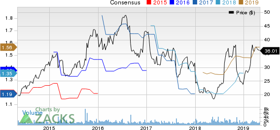 Core-Mark Holding Company, Inc. Price and Consensus