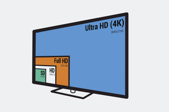 4K TV buying guide: Everything you need to know