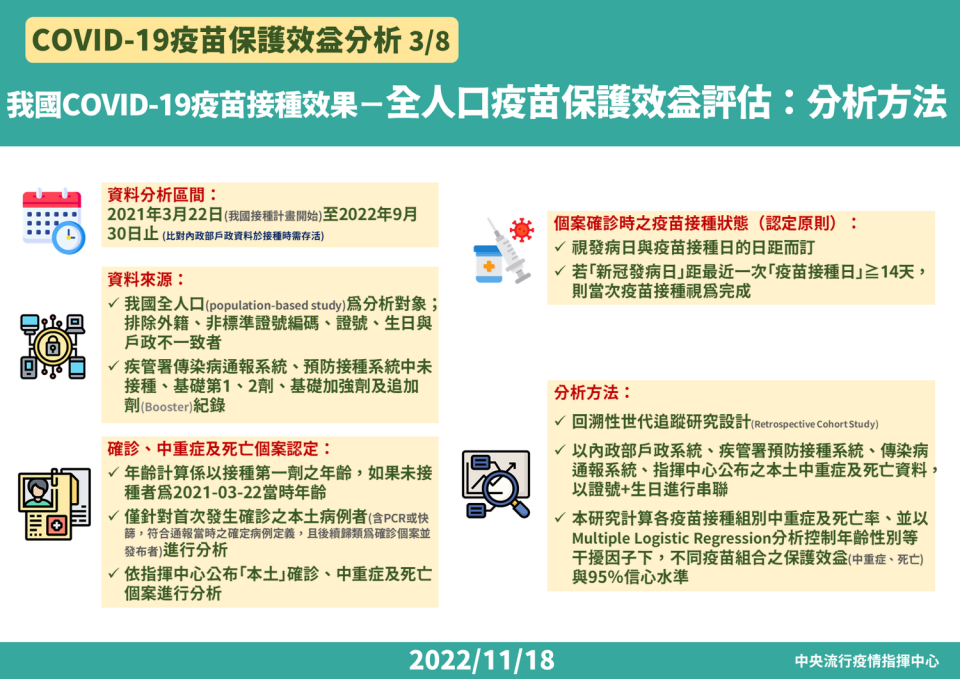 COVID-19疫苗保護效益分析-分析方法   圖：中央流行疫情指揮中心/提供