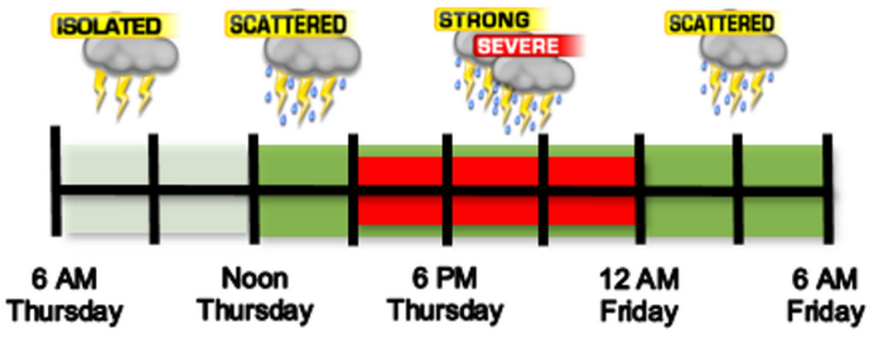 Timeline for the severe weather on Thurs. March 14.