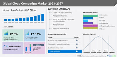 VMS Systems Market Forecasts Between 2022 and 2027