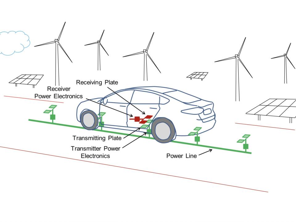 A sketch of the wireless charging process