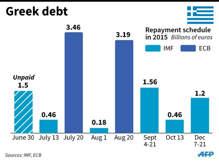 Graphic charting the IMF and ECB debt repayment schedule for Greece in 2015