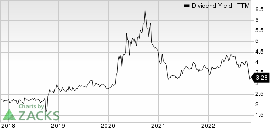 S&T Bancorp, Inc. Dividend Yield (TTM)