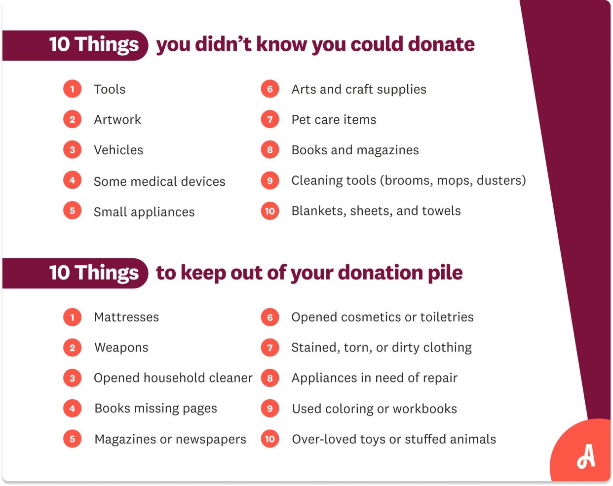 10 things you can donate, like vehicles, and 10 things you shouldn’t, including mattresses