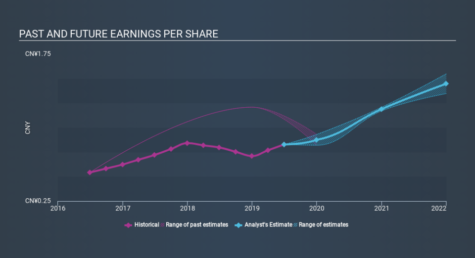 SEHK:1238 Past and Future Earnings, February 20th 2020