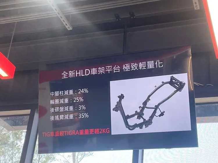 原廠強調TIG的HLD車架採主龍骨管連結左右車身管，再加上橫向補強管的設計，使得整體縱向剛性較過往Tigra 150提升35%。黃天佑攝