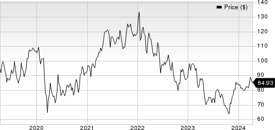 Northern Trust Corporation Price