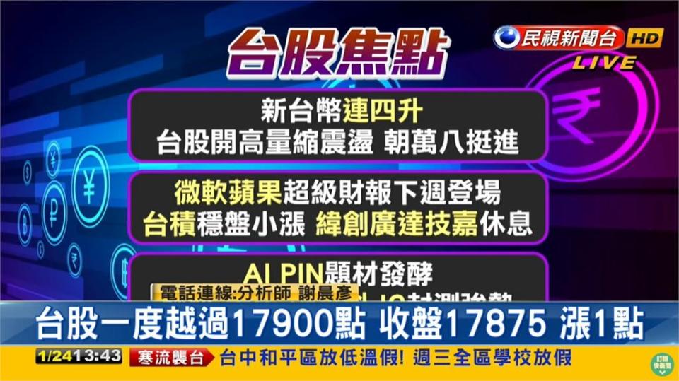 台股看民視／萬八臨門一腳！AI帶動「1類股復甦」　農曆年前操作方向曝