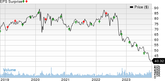 Dominion Energy Inc. Price and EPS Surprise