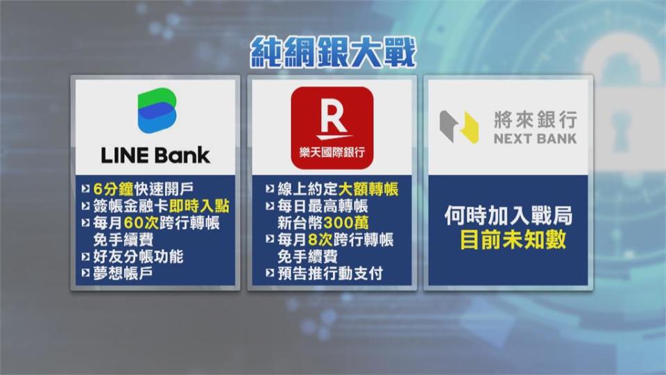 6分鐘完成開戶！ 純網銀LINE Bank宣布開業