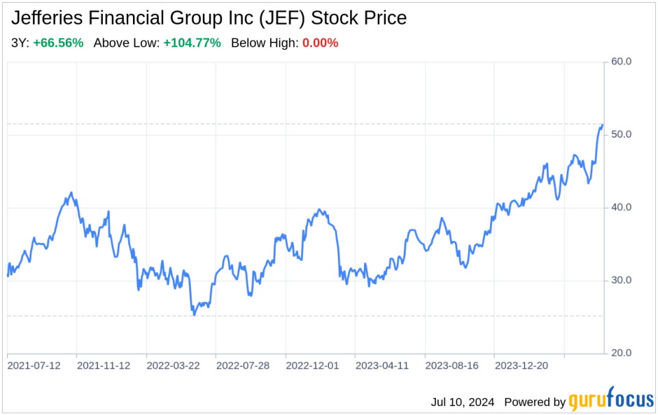 Decoding Jefferies Financial Group Inc (JEF): A Strategic SWOT Insight