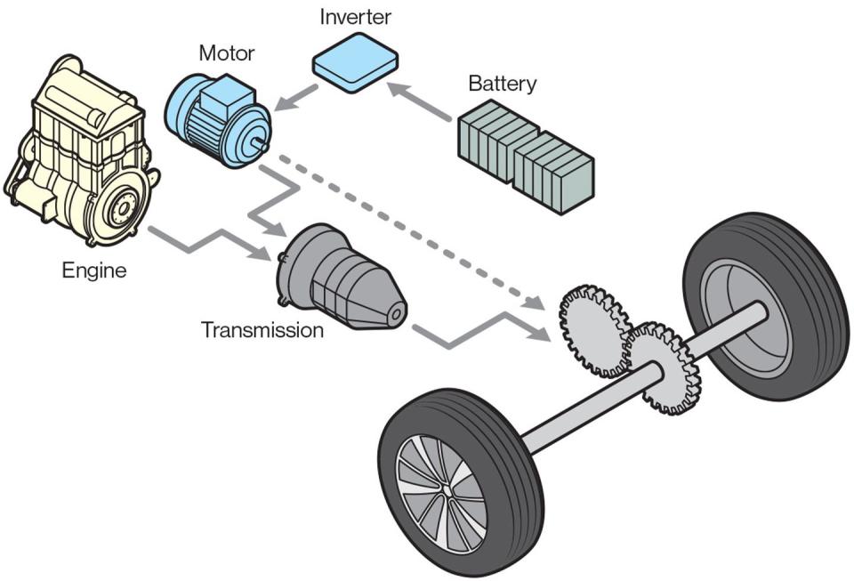 parallel hybrid layout