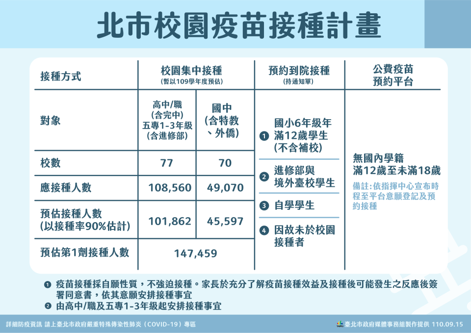 臺北市啟動疫苗接種計畫