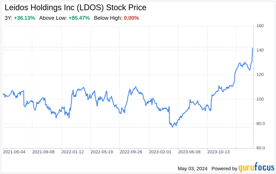 Decoding Leidos Holdings Inc (LDOS): A Strategic SWOT Insight