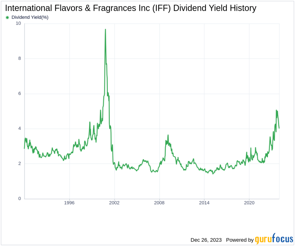 International Flavors & Fragrances Inc's Dividend Analysis