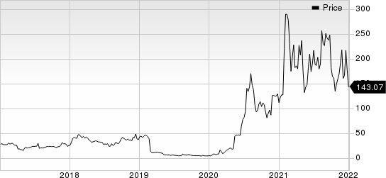 Novavax, Inc. Price