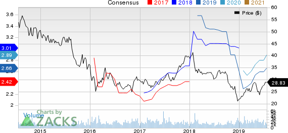 Artisan Partners Asset Management Inc. Price and Consensus