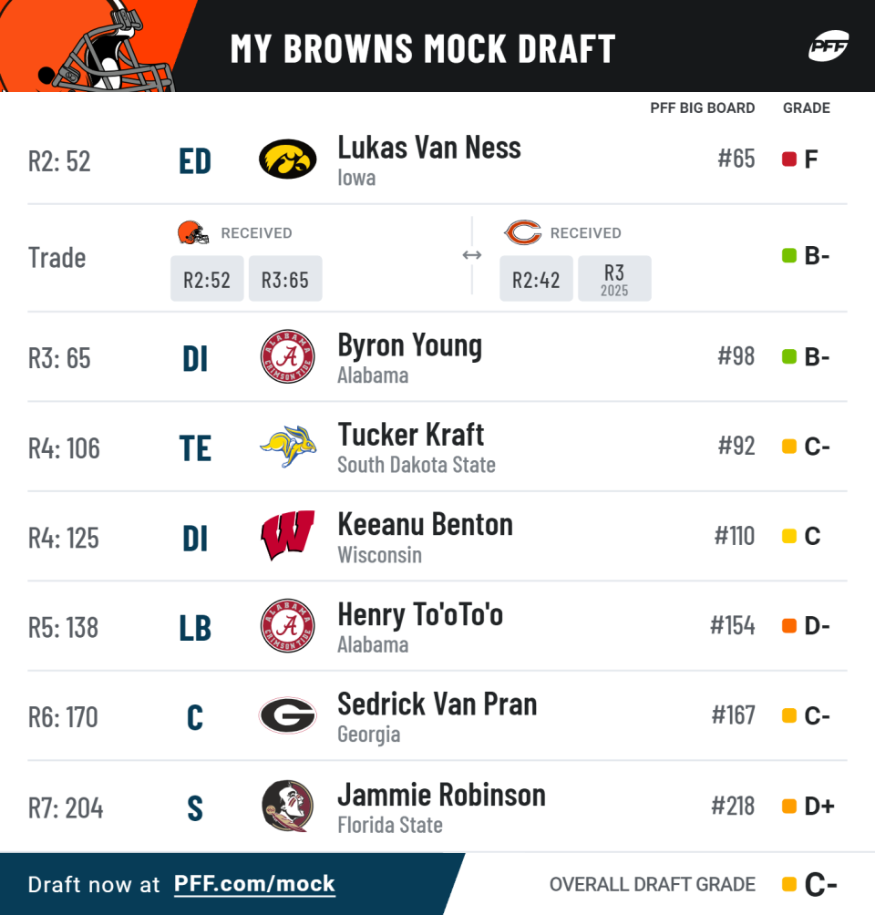 2023 Nfl Mock Draft Browns Trade Down Land Lukas Van Ness And Byron Young