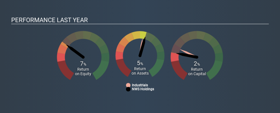 SEHK:659 Past Revenue and Net Income, February 18th 2020