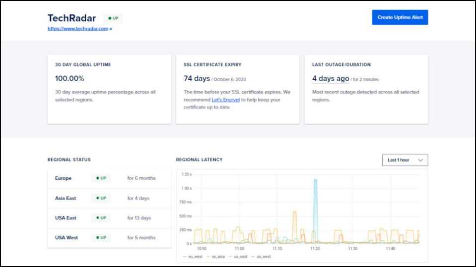 DigitalOcean uptime check screen