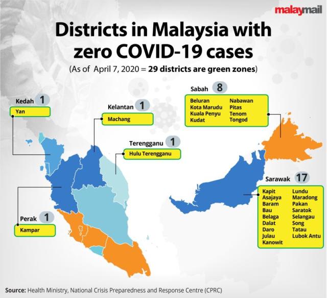 Selangoru0027s top Covid-19 hotspot u0027mukimu0027: Damansara, Kajang, Klang 