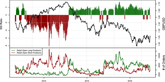 Retail Crowd Flips Positioning in GBP/USD on Approach to Brexit Vote