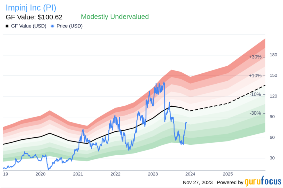 Insider Sell Alert: CFO Cary Baker Sells Shares of Impinj Inc