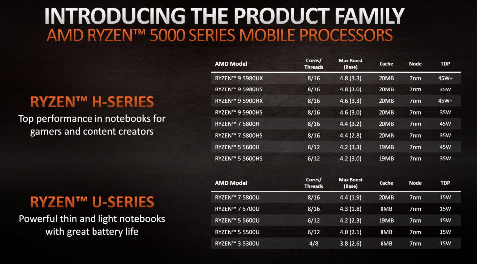 AMD Ryzen 5000 series mobile processors