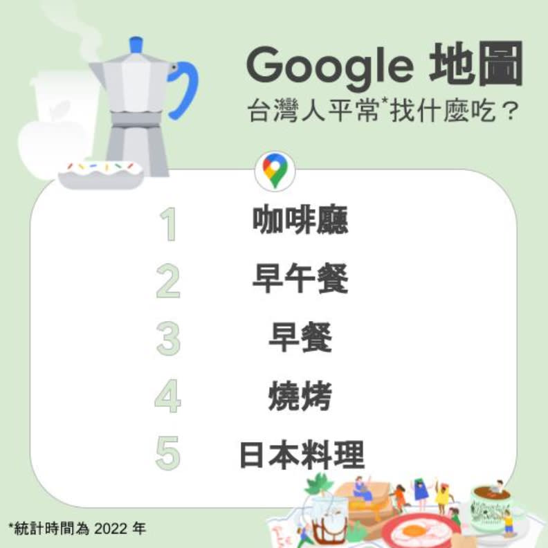 台灣農曆春節和平日期間，Google地圖熱門飲食排行。統計時間為2022年1月28日至2月22日。Google提供。