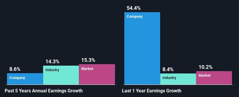 past-earnings-growth