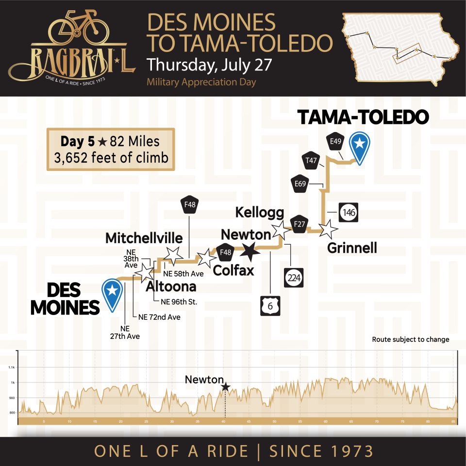 RAGBRAI Day 5 route, Des Moines to Tama-Toledo