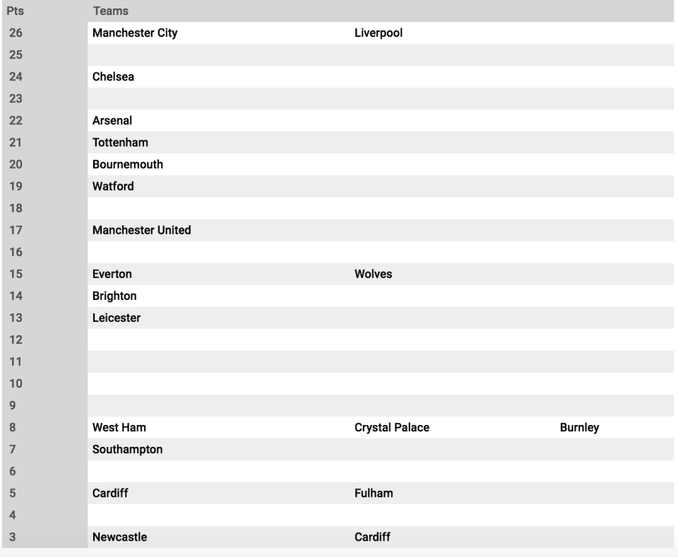 Premier League long table