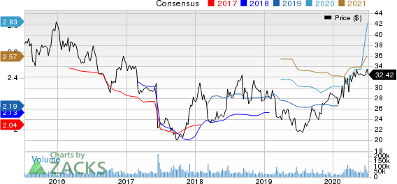 The Kroger Co. Price and Consensus