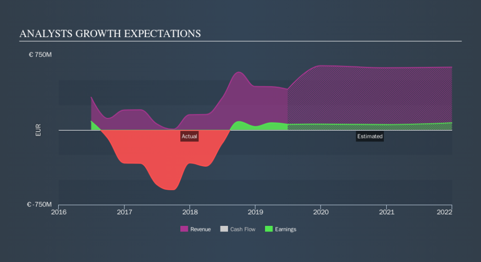 BIT:CVAL Past and Future Earnings, September 16th 2019