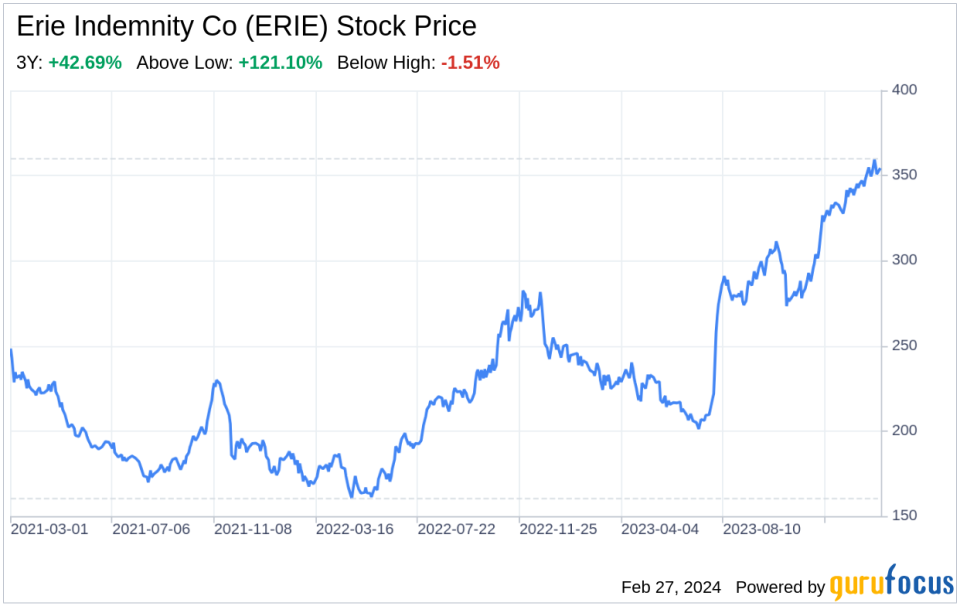 Decoding Erie Indemnity Co (ERIE): A Strategic SWOT Insight