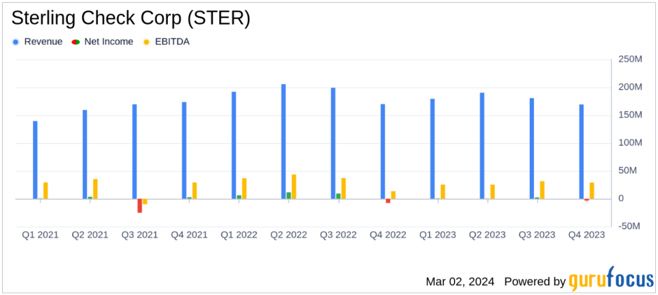 Sterling Check Corp (STER) Navigates Challenging Macro Environment with Strategic Acquisitions and Cost Savings